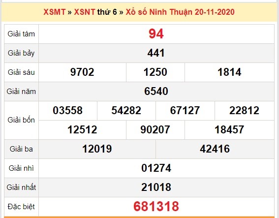 Bảng kết quả xổ số Ninh Thuận ngày 20/11/2020