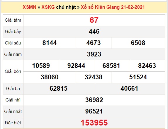 Bảng kết quả xổ số Kiên Giang ngày 21/02/2021