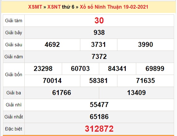 Bảng kết quả xổ số Ninh Thuận ngày 19/02/2021