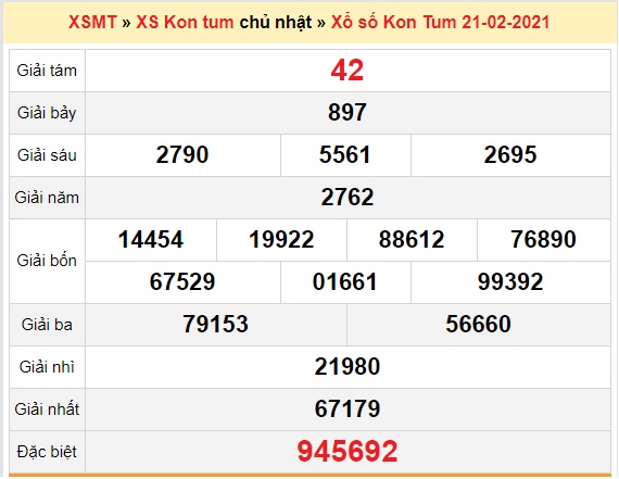 Bảng kết quả xổ số Kon Tum ngày 21/02/2021
